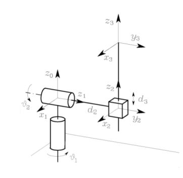 According to the following Figure, solve the system | Chegg.com