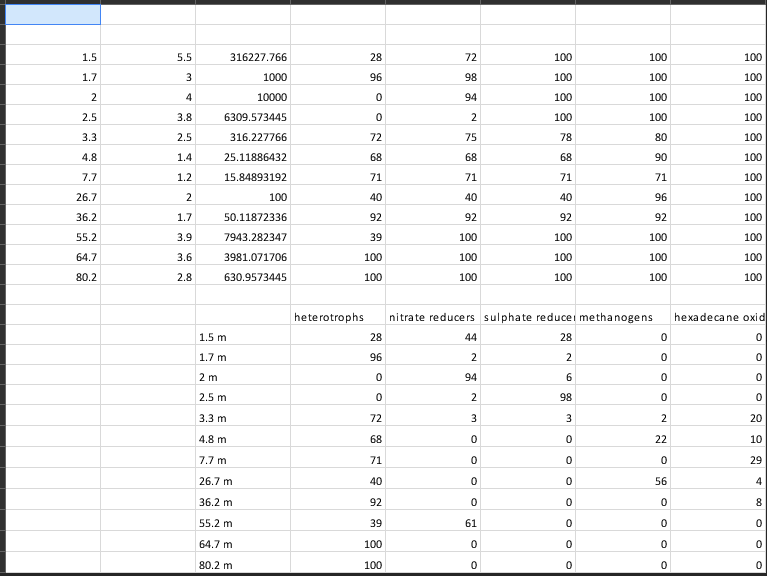 Solved 1 2 log (cell count) log (cell count) 2 1 0 1.5 1.7 2 | Chegg.com