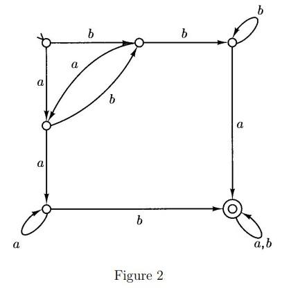 Solved Write down the table of transition function of | Chegg.com