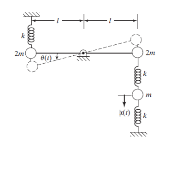 Solved A rigid rod of mass of mr=m and length 2l is pivoted | Chegg.com