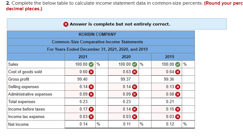 Solved Complete The Below Table To Calculate Income 9516