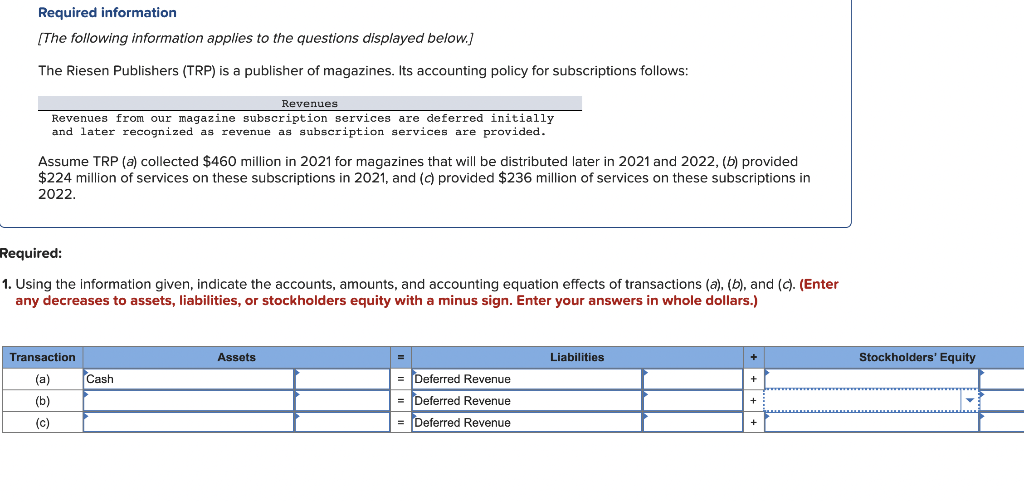 Solved Required Information The Following Information Chegg Com