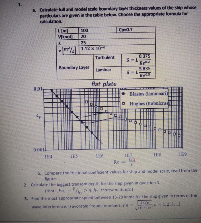 Solved 1. Calculate full and model scale boundary layer | Chegg.com