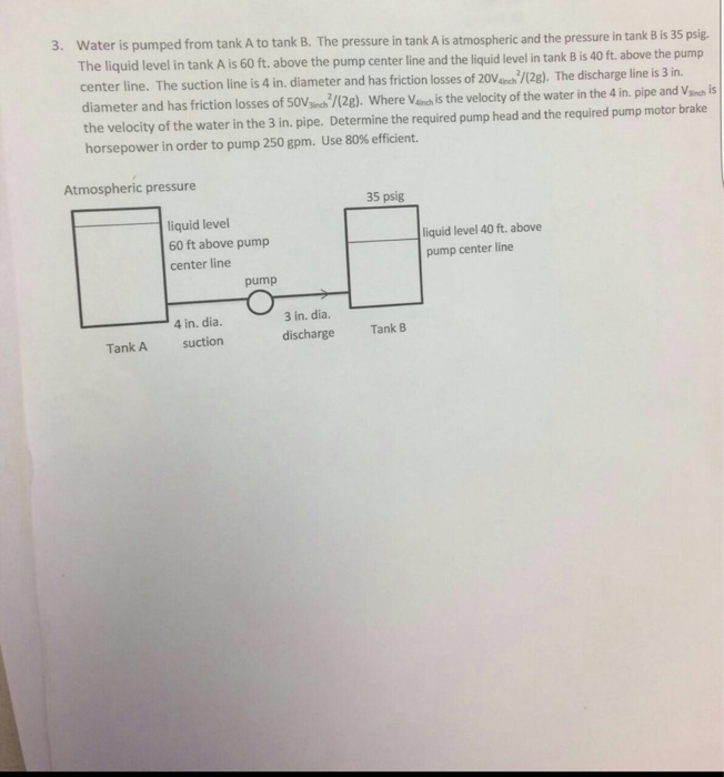 Solved Water is pumped from tank A to tank B. The pressure | Chegg.com