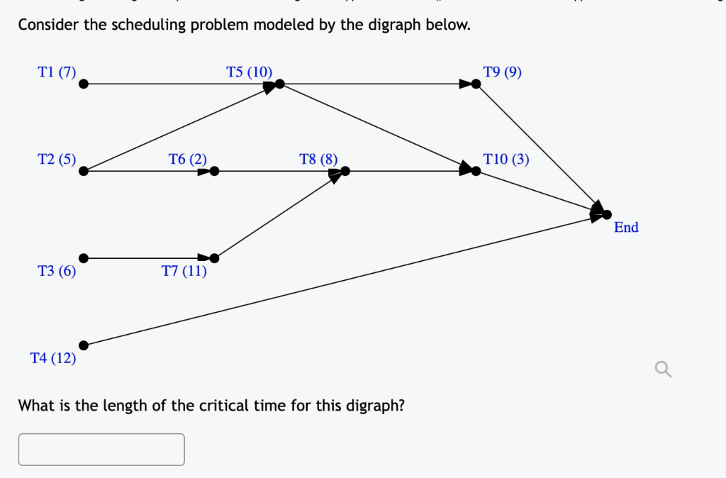 Solved Consider The Scheduling Problem Modeled By The | Chegg.com