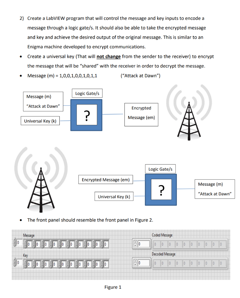 2) Create a LabVIEW program that will control the | Chegg.com