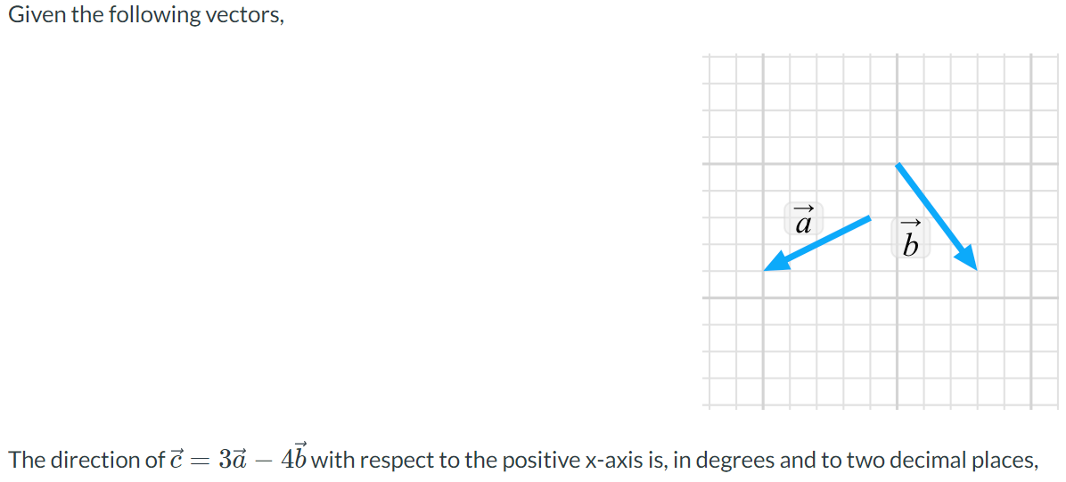 Solved Given the following vectors, The direction of c=3a−4b | Chegg.com