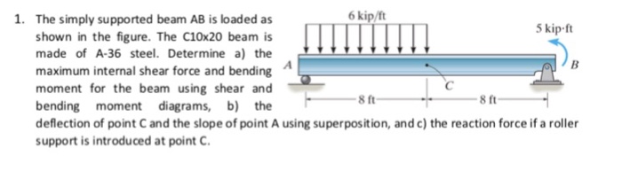 Solved The simply supported beam AB is loaded as shown in | Chegg.com