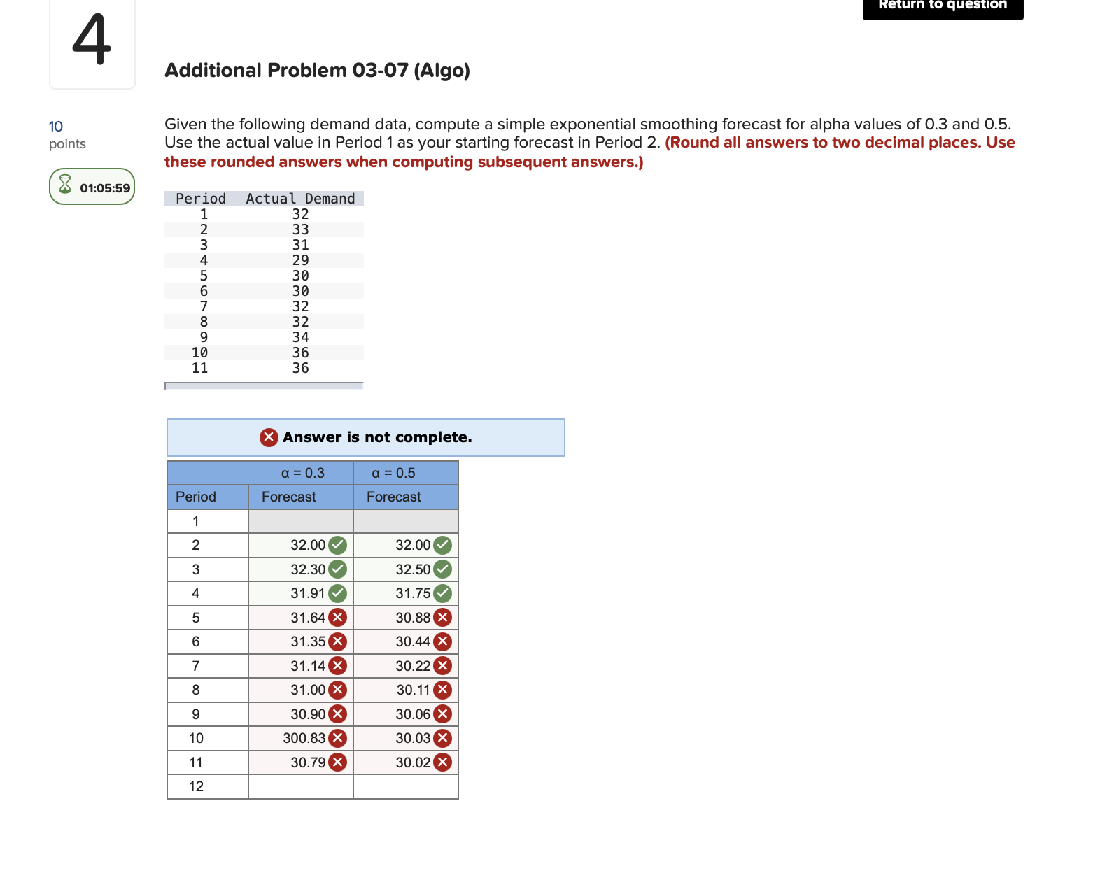 Solved Given The Following Demand Data, Compute A Simple | Chegg.com