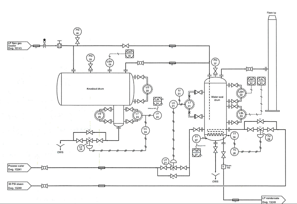 Solved Determine the LRV and URV settings for the water seal