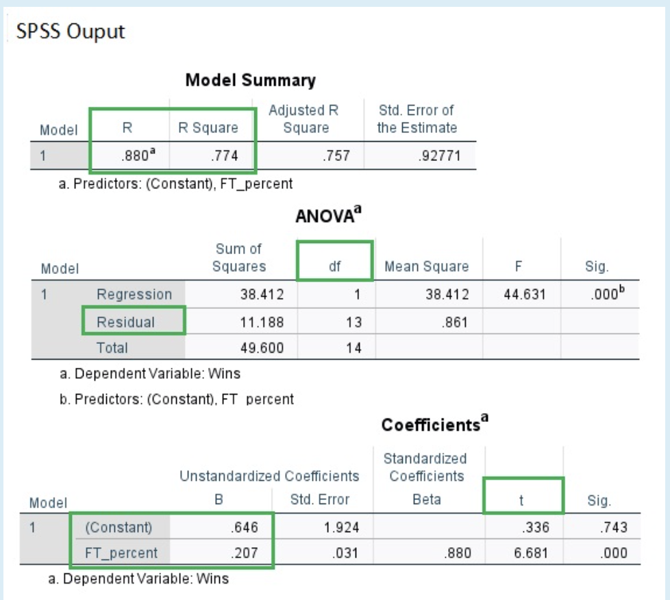 Solved Our basketball coach from Question 5 is at it again.