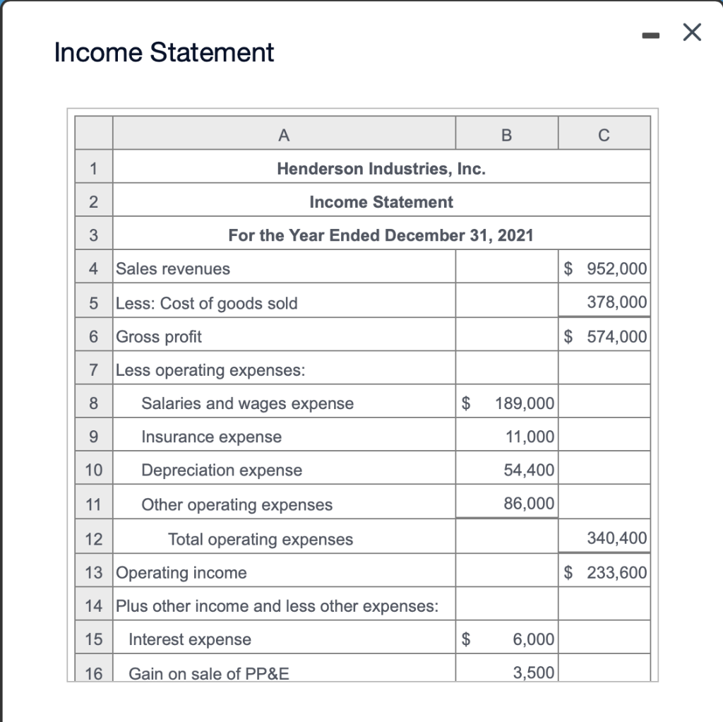 Solved Prepare statement of cash flows using the indirect | Chegg.com