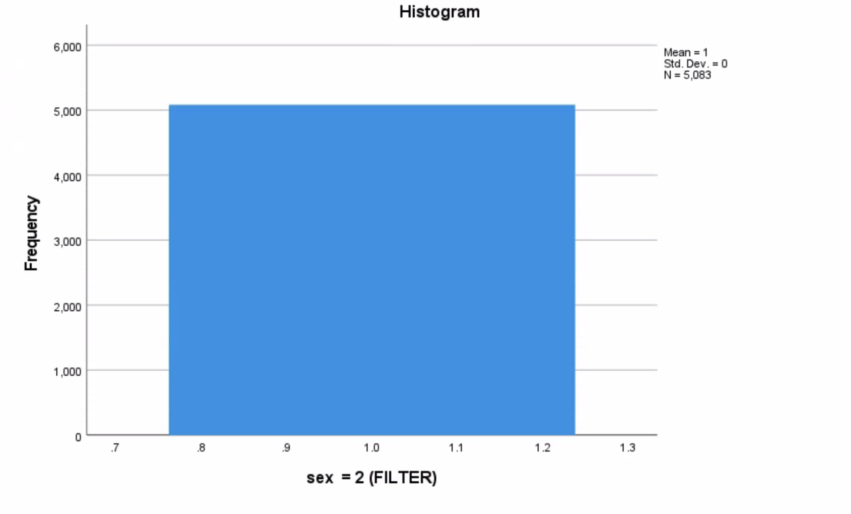 solved-histogram-5-000-mean-1-std-dev-0-n-4-606-chegg