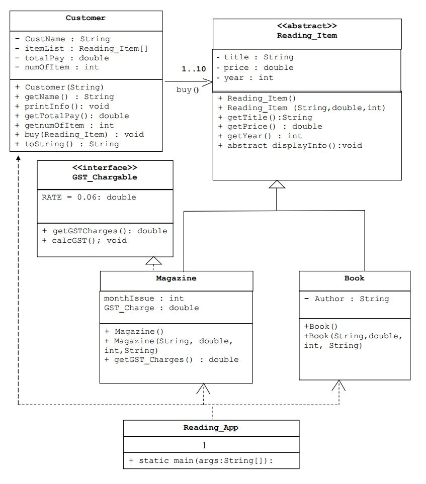 Solved Need Help ASAP #Java Programming Based on the class | Chegg.com