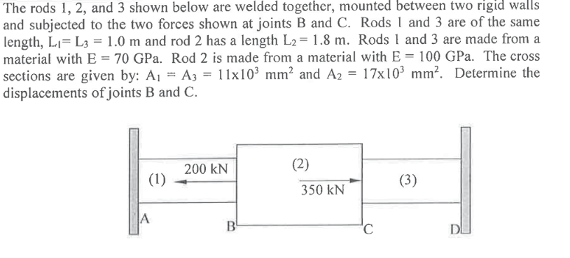 Solved The Rods 1, 2, And 3 Shown Below Are Welded Together, | Chegg.com