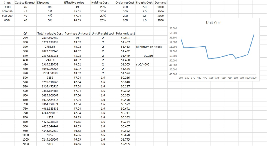 How do you calculate the total variable cost and