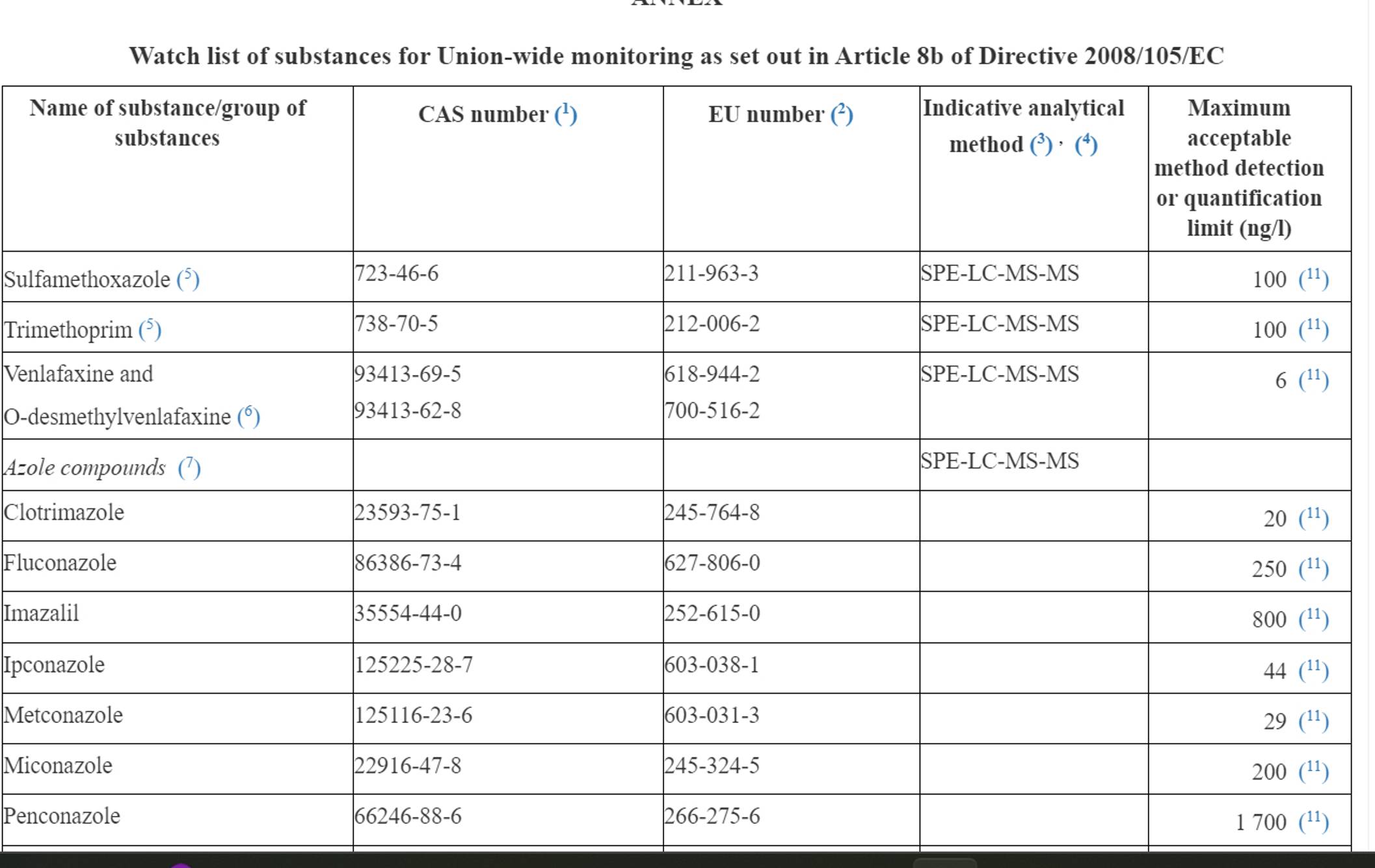 Solved Watch list of substances for Union. Explain this