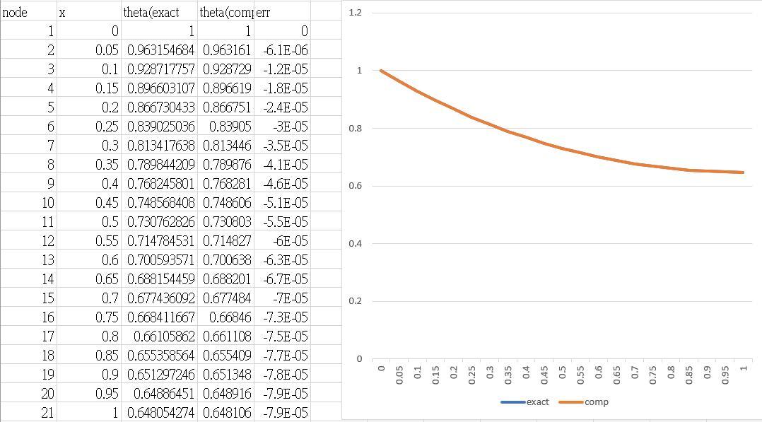 Solved #### USE MATLAB CODE #### IT IS A HEAT TRANSFER | Chegg.com