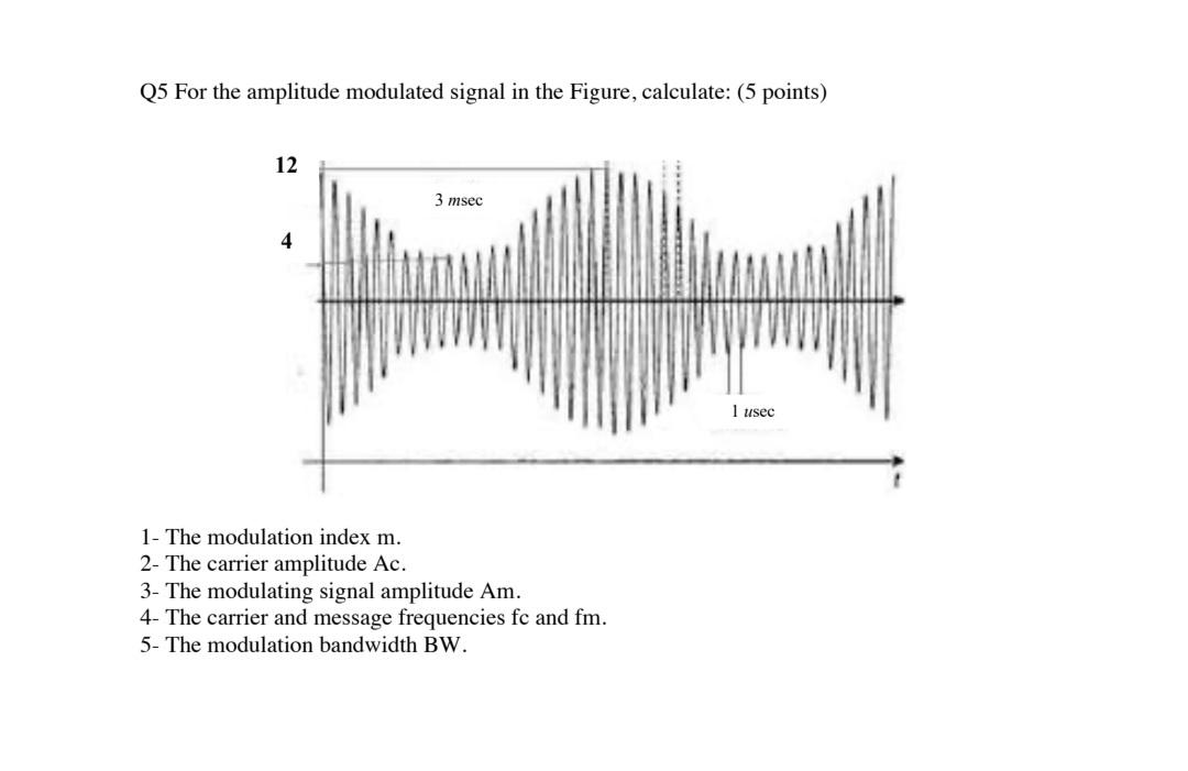 Solved Q5 For the amplitude modulated signal in the Figure, | Chegg.com
