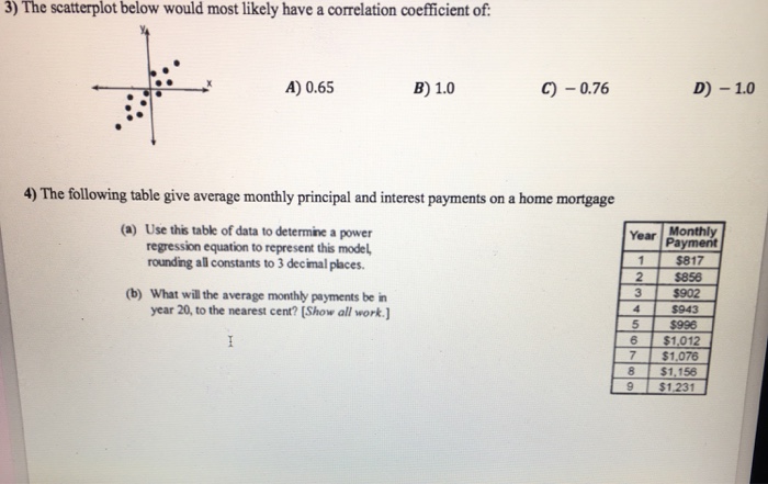 Solved The scatterplot below would most likely have a | Chegg.com