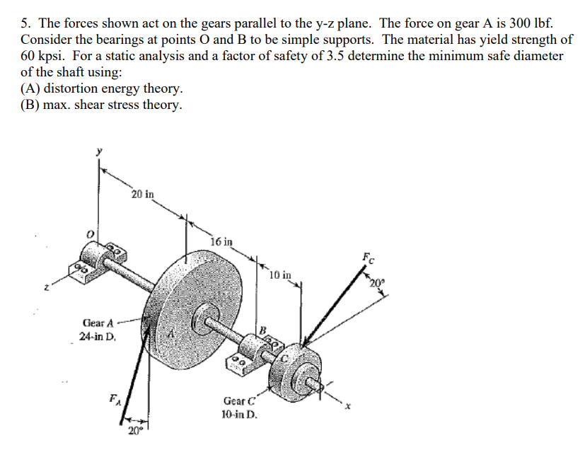 solved-5-the-forces-shown-act-on-the-gears-parallel-to