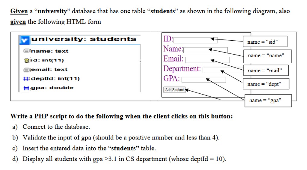 Solved Given a "university" database that has one table | Chegg.com