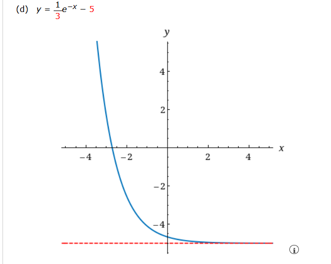 Solved Graph the function below and state the domain and | Chegg.com