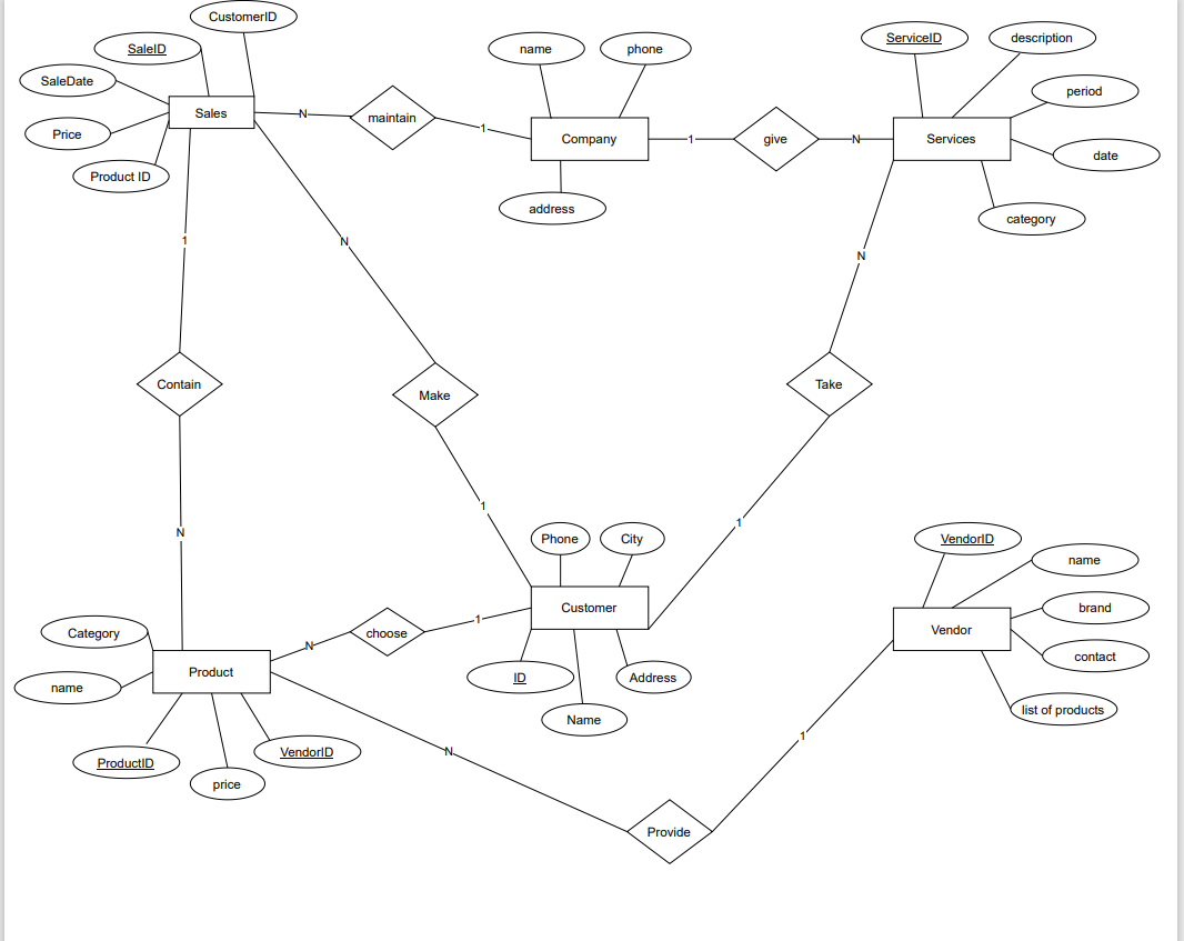 Solved 1) Provide The relational schema and metadata | Chegg.com