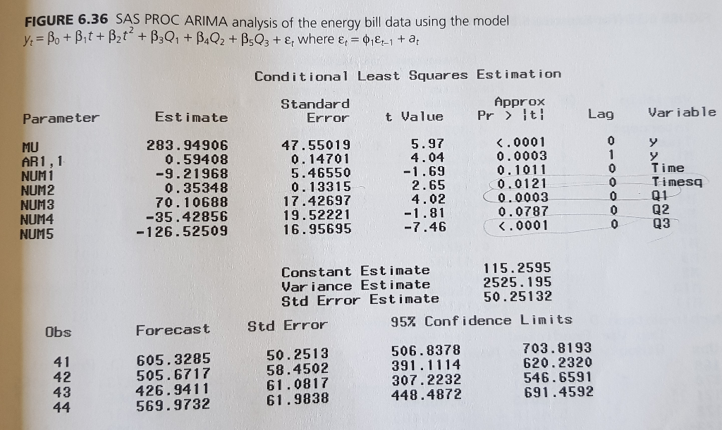 Set up an optimization model in Excel and use Solver | Chegg.com