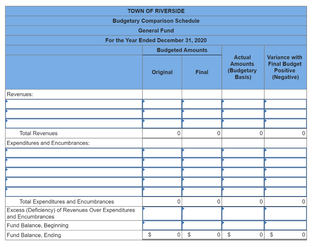 Solved The town council of Riverside estimated revenues for