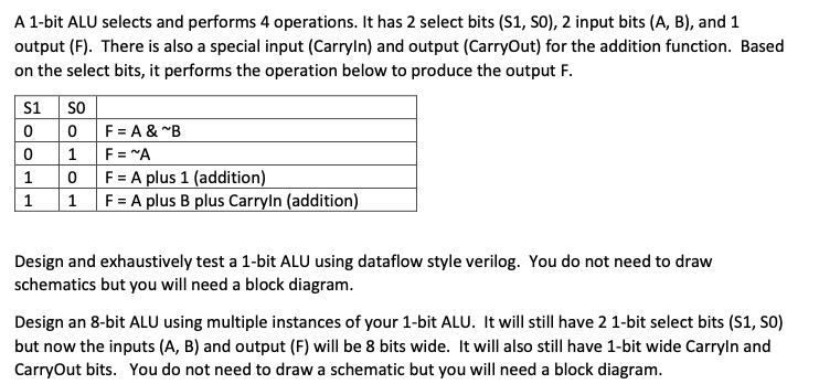 Solved Design and exhaustively test a 1-bit ALU using | Chegg.com