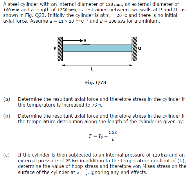 Solved A steel cylinder with an internal diameter of 120 mm, | Chegg.com