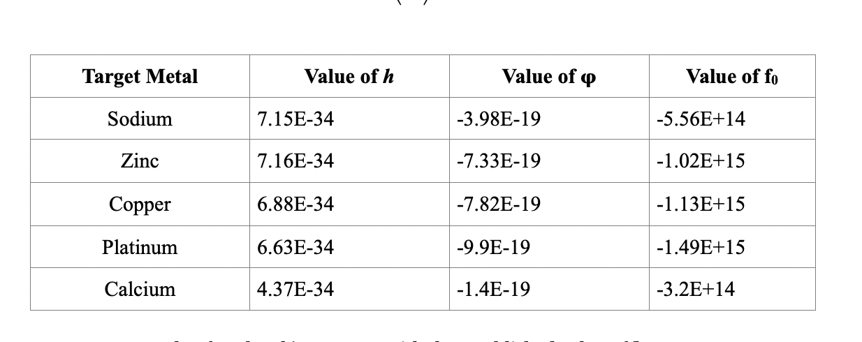 Classical music visual data 6