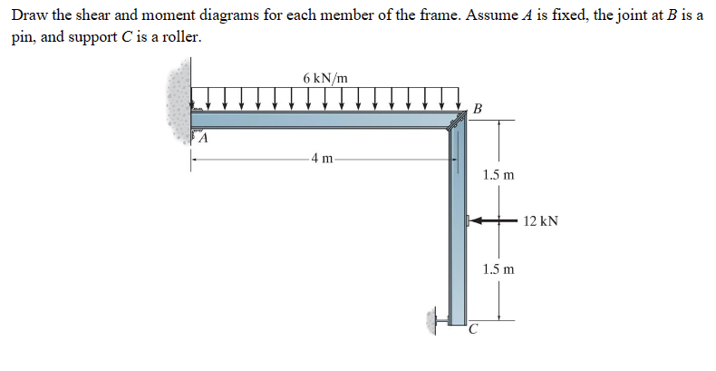 Solved Draw the shear and moment diagrams for each member of | Chegg.com