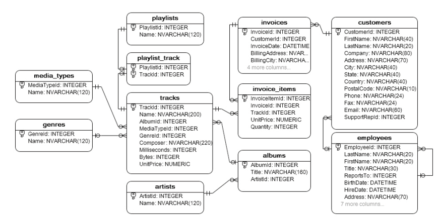 Sqlite Entity Relationship Diagram Generate How To Draw Enti