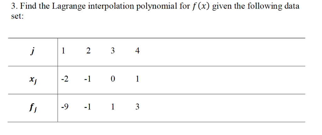 Solved 4 a) Interpolate the data points in problem 3 by a | Chegg.com