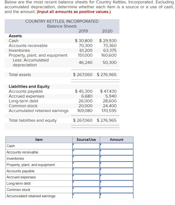 Solved Below Are The Most Recent Balance Sheets For Country 