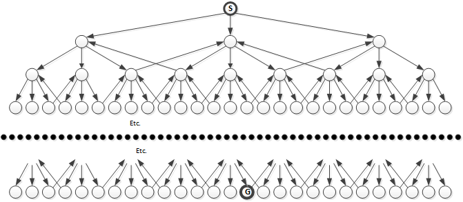 Solved 1 What is the worst-case “big-O” time complexity of | Chegg.com