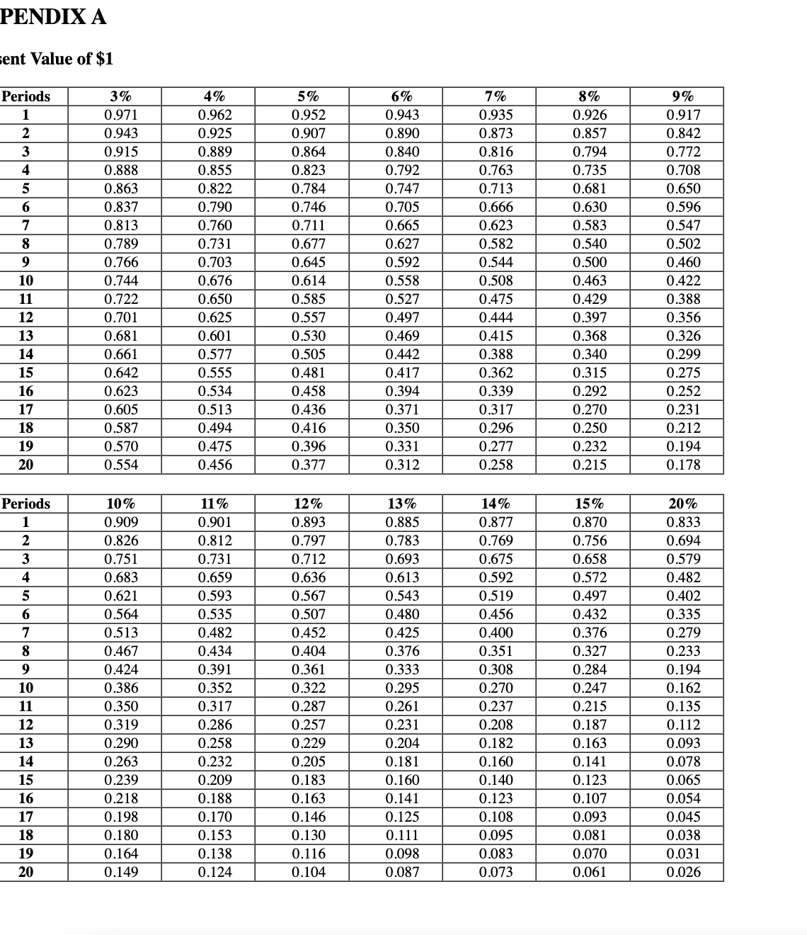 ent Value of Annuity of $1 | Chegg.com