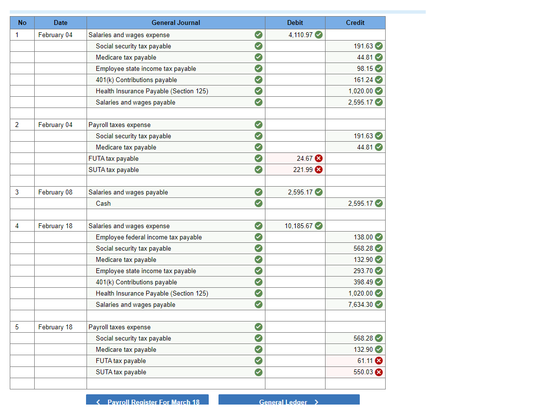 the-completed-payroll-register-for-the-february-and-chegg