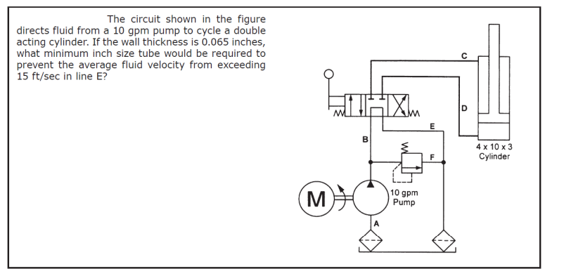 Solved The circuit shown in the figure directs fluid from a | Chegg.com