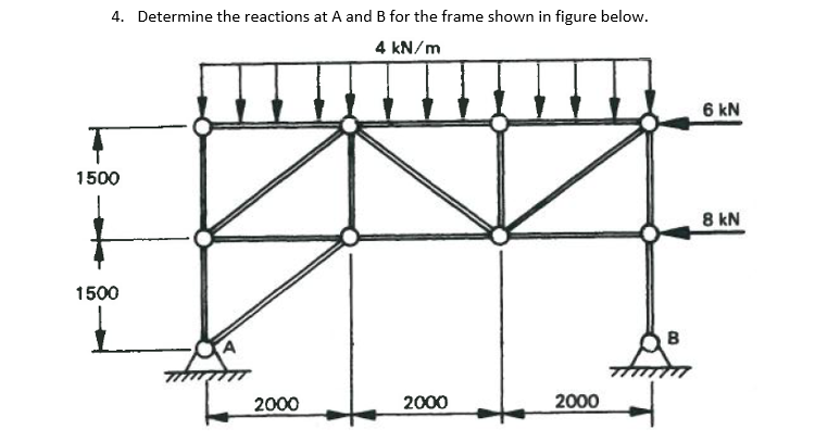 Solved Determine the reactions at A and B for the frame | Chegg.com