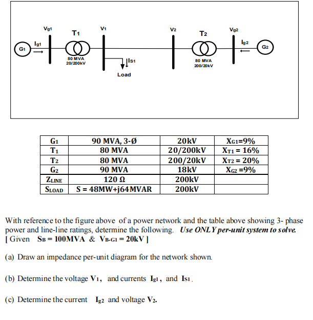 Solved Vg1 Vi V2 Vg2 T1 T2 Igi Ig2 G1 G2 0:1111- 0 80 MVA | Chegg.com