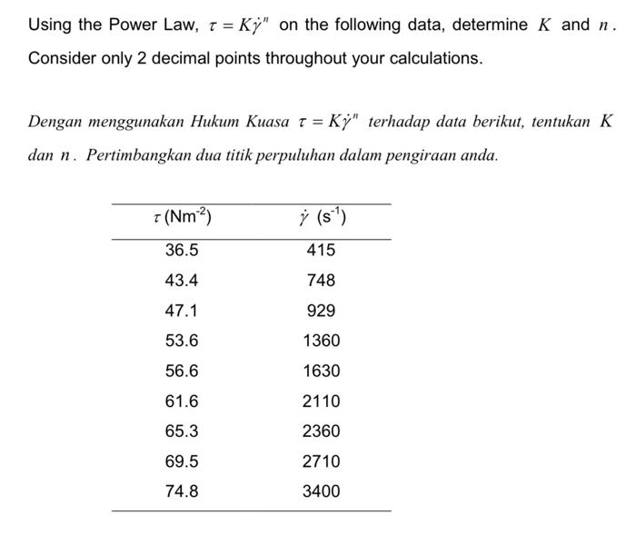 Solved Using the Power Law, τ=Kγ˙n on the following data, | Chegg.com
