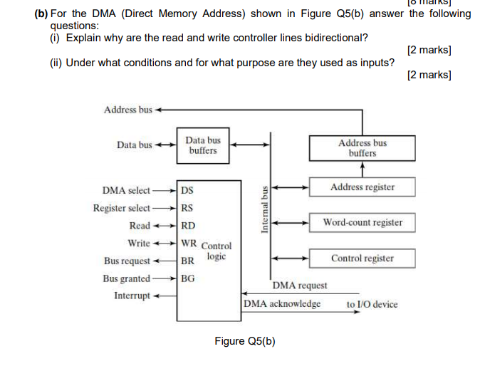 Solved Lo Malks (b) For the DMA (Direct Memory Address)