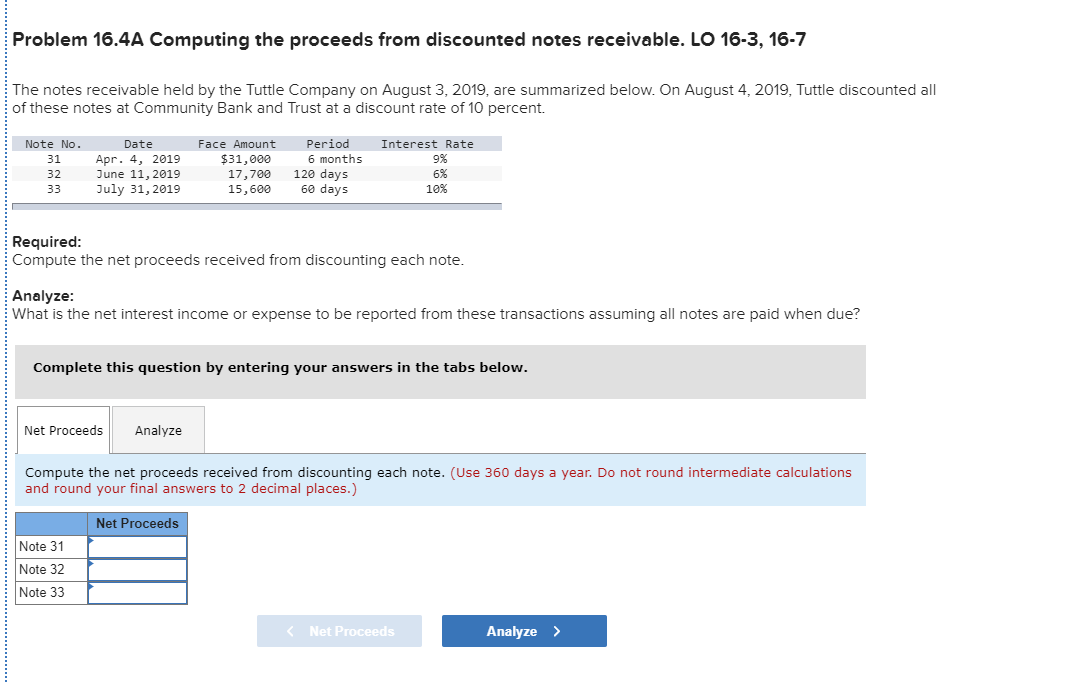 Solved The notes receivable held by the Tuttle Company on