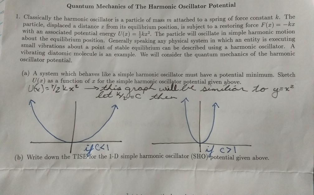 Solved Quantum Mechanics of The Harmonic Oscillator