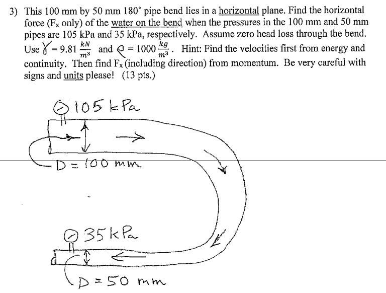 Solved 3) This 100 mm by 50 mm 180° pipe bend lies in a | Chegg.com