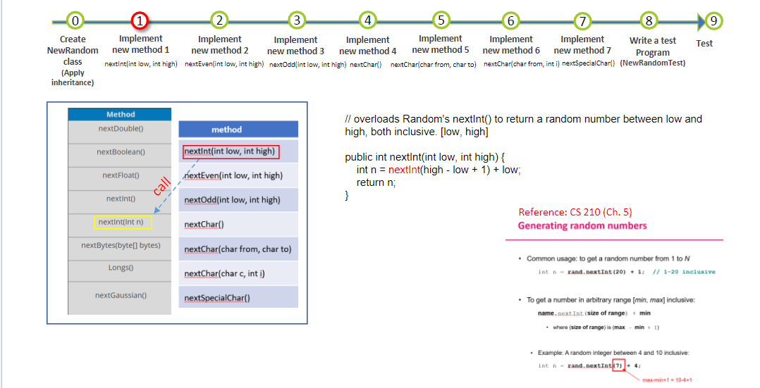 Test Create NewRandom class (Apply inheritance) | Chegg.com