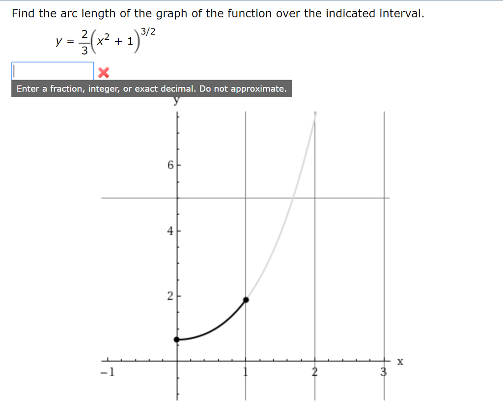 Solved Find the arc length of the graph of the function over | Chegg.com